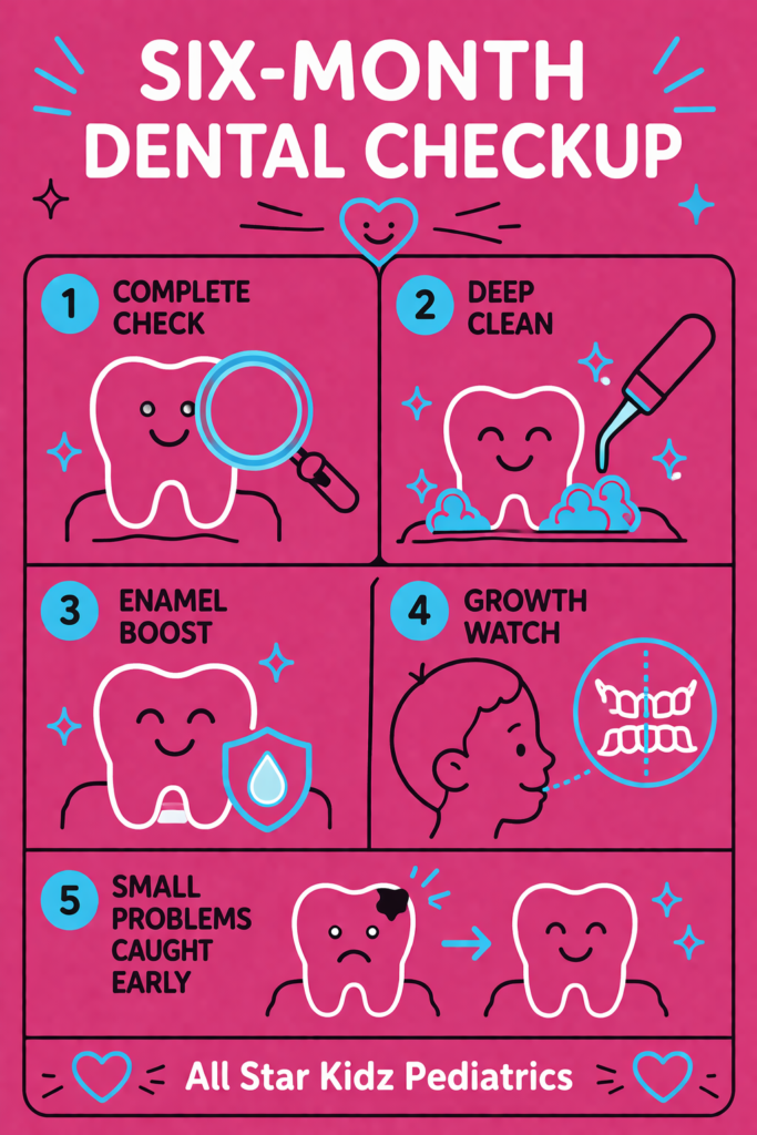 Infographic_Why Your Pediatric Dentist Recommends Checkups Every Six Months